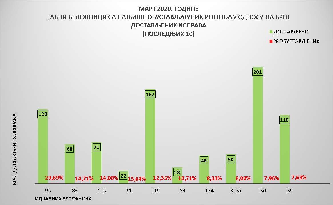 /content/pages/onama/статистика/2020/04-april/Grafik 5.jpg